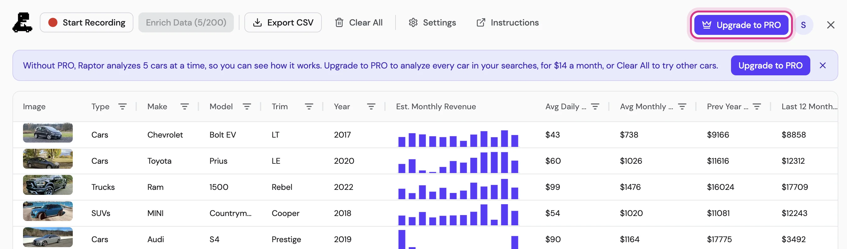 The panel with 5 cars analyzed: a notice that Raptor analyzes 5 cars at a time without PRO, and Upgrade to PRO circled at the top right