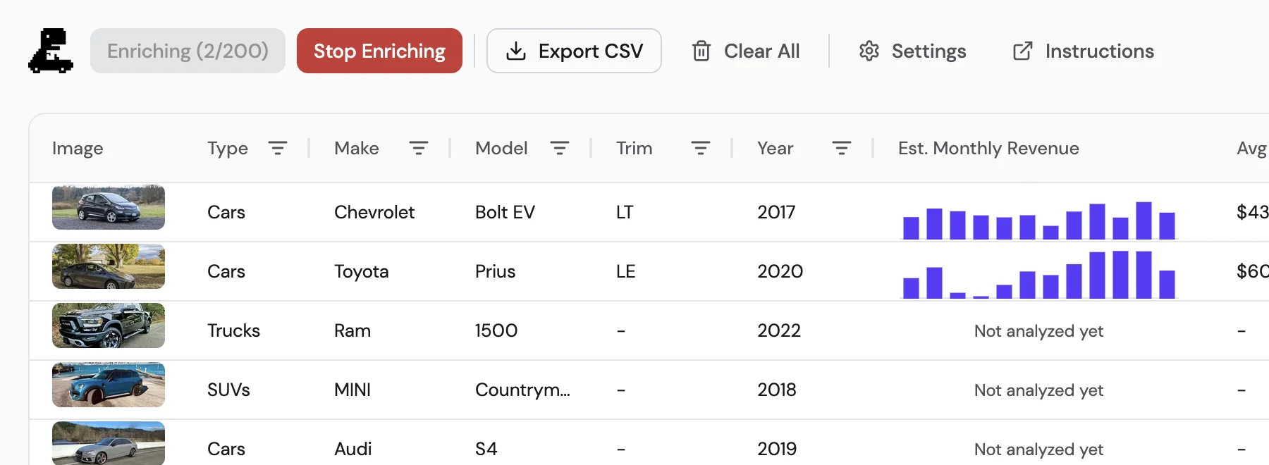 The Raptor Explorer panel analyzing cars: the first two rows have revenue charts, the rest say Not analyzed yet
