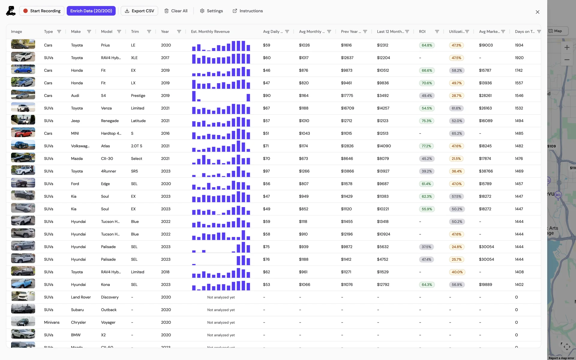 The Raptor Explorer table over a Turo search: each car's type, make, model, year, a monthly revenue chart, average daily price, monthly and yearly revenue, ROI and utilization